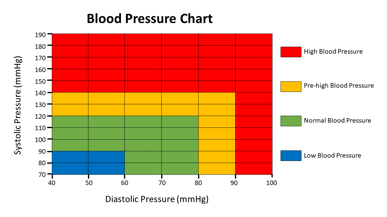https://www.activ8rlives.com/media/wysiwyg/Blood_Pressure_Chart_V1.0_.png